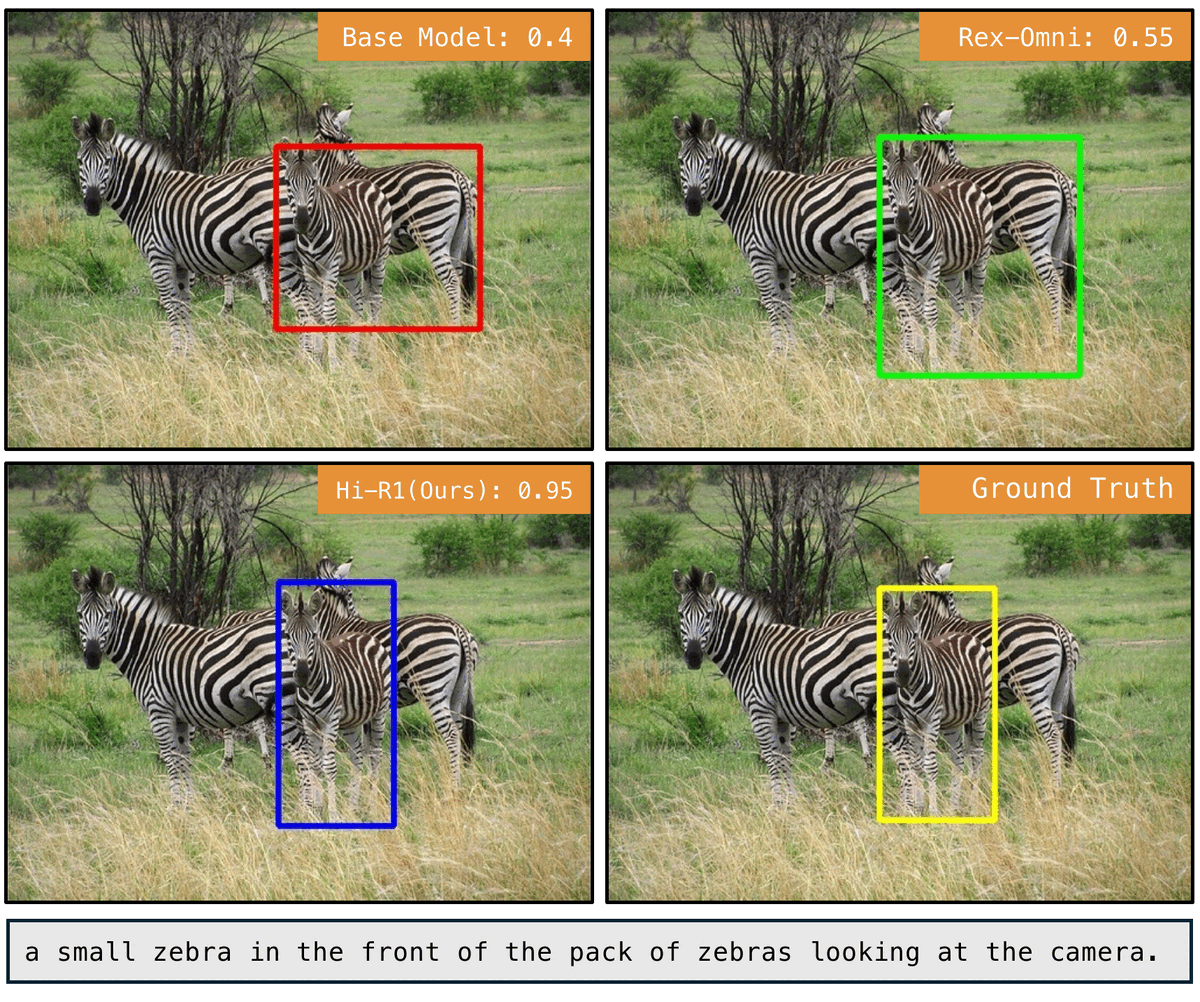 Comparison of Base Model, Rex-Omni, Hi-R1, and ground-truth boxes for a zebra grounding example