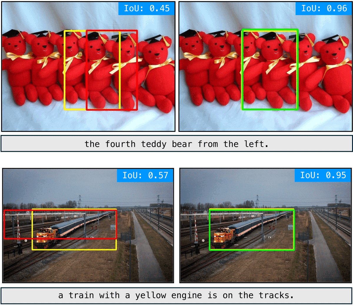 Examples showing bounding-box refinement from Hi-Token SFT to Hi-R1