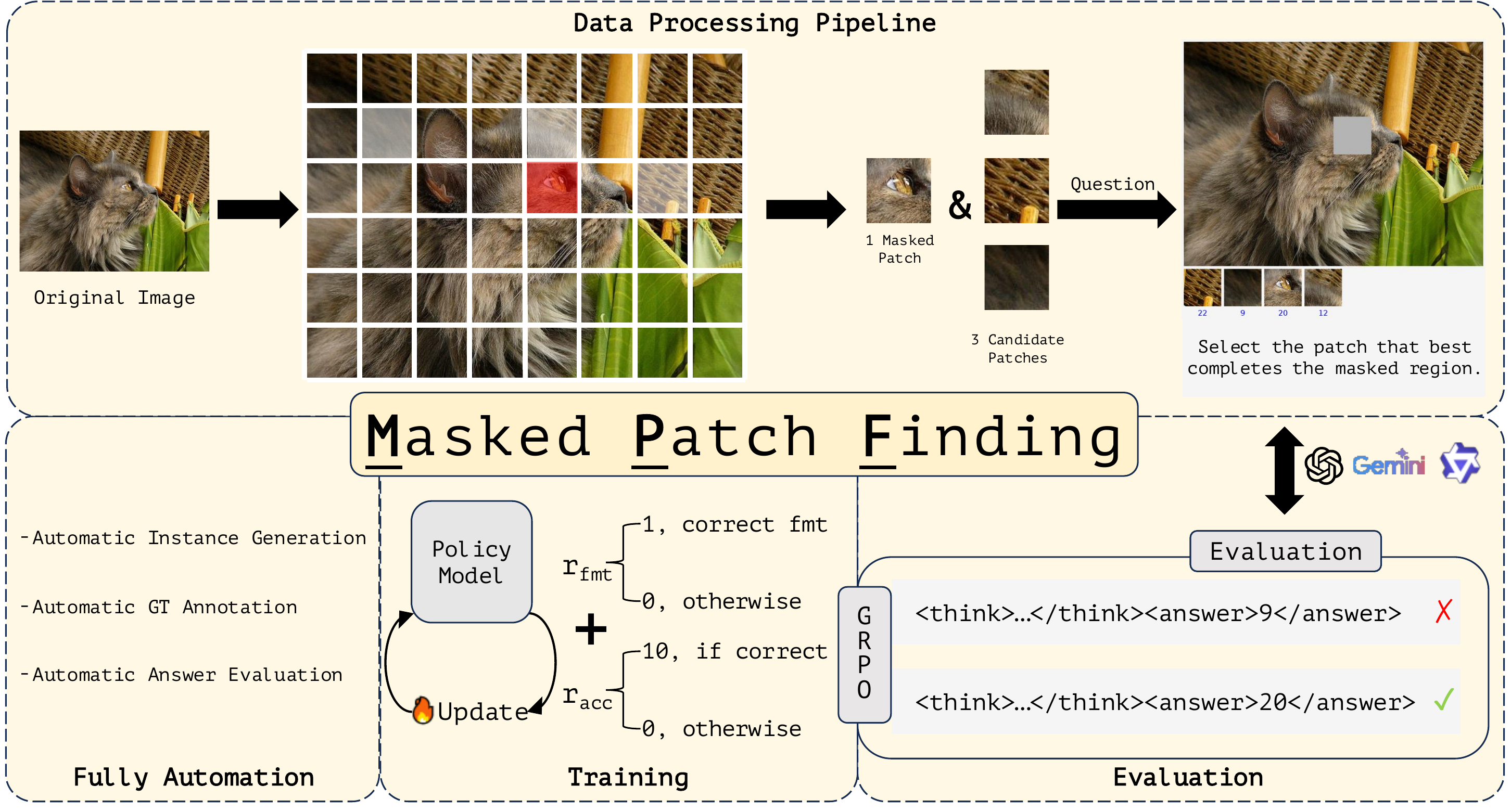 Overview of the MPF-Bench pipeline.