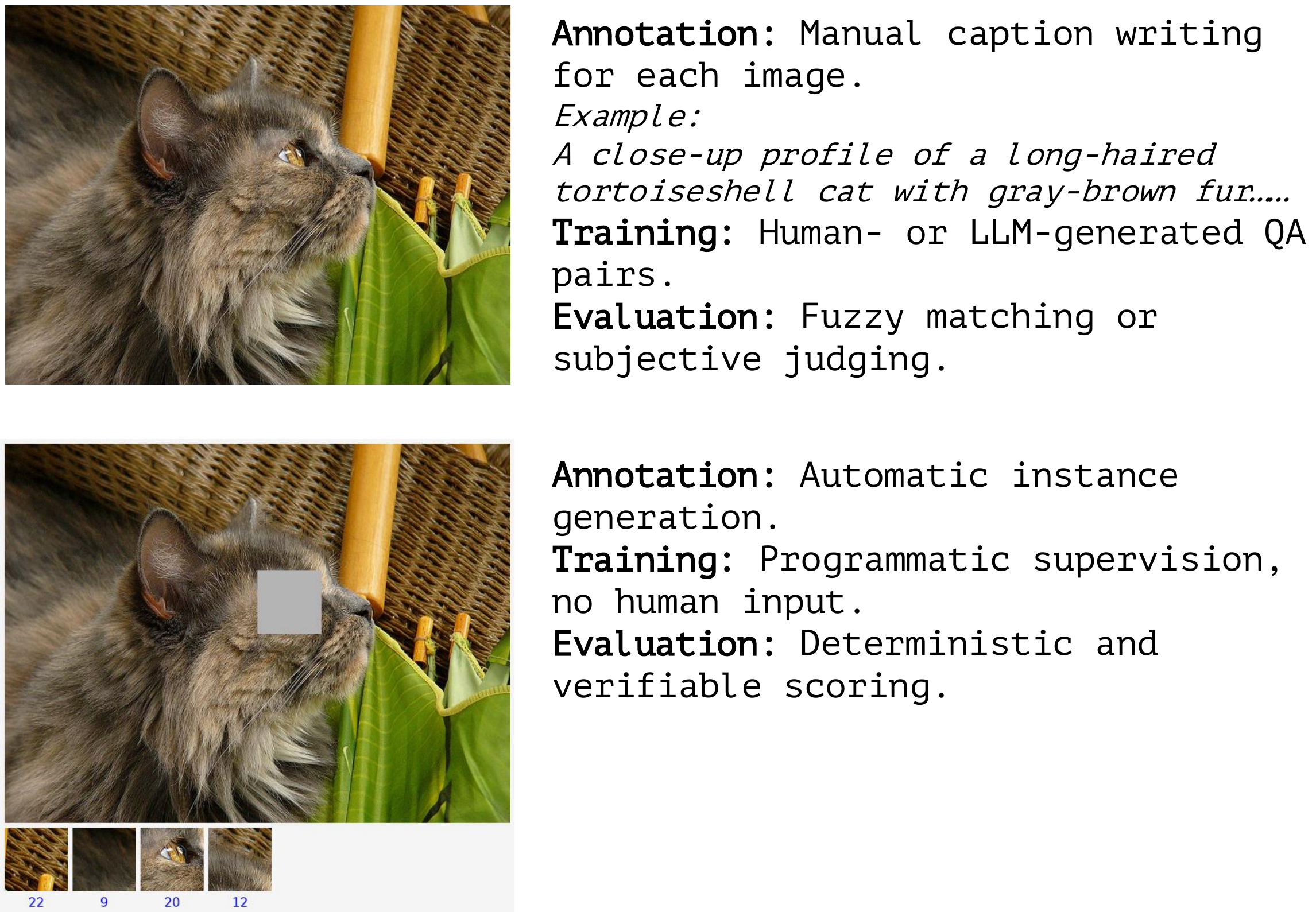 Comparison between conventional VQA benchmarks and MPF-Bench.